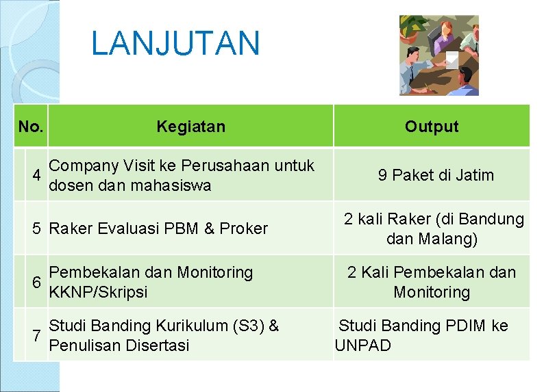 LANJUTAN No. 4 Kegiatan Company Visit ke Perusahaan untuk dosen dan mahasiswa Output 9