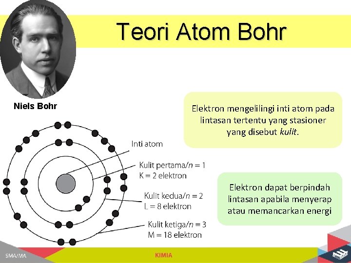 Teori Atom Bohr Niels Bohr Elektron mengelilingi inti atom pada lintasan tertentu yang stasioner
