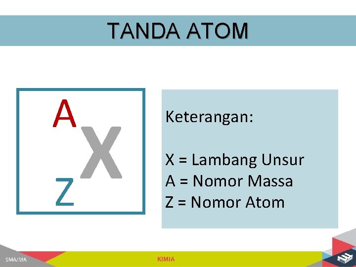 TANDA ATOM A X Z Keterangan: X = Lambang Unsur A = Nomor Massa