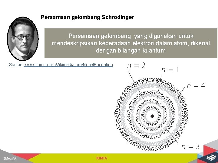 Persamaan gelombang Schrodinger Persamaan gelombang yang digunakan untuk mendeskripsikan keberadaan elektron dalam atom, dikenal