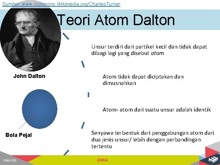 Sumber: www. commons. Wikimedia. org/Charles. Turner Teori Atom Dalton Unsur terdiri dari partikel kecil