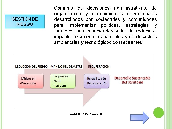 GESTIÓN DE RIESGO Conjunto de decisiones administrativas, de organización y conocimientos operacionales desarrollados por