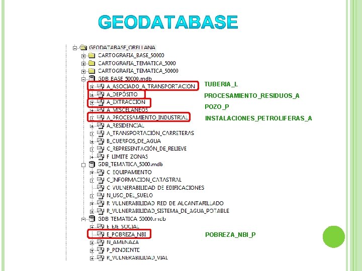 GEODATABASE TUBERIA_L PROCESAMIENTO_RESIDUOS_A POZO_P INSTALACIONES_PETROLIFERAS_A POBREZA_NBI_P 