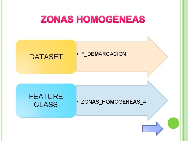 ZONAS HOMOGÉNEAS DATASET FEATURE CLASS • F_DEMARCACION • ZONAS_HOMOGENEAS_A 