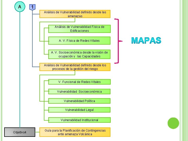 A 1 Análisis de Vulnerabilidad definido desde las amenazas Análisis de Vulnerabilidad Física de