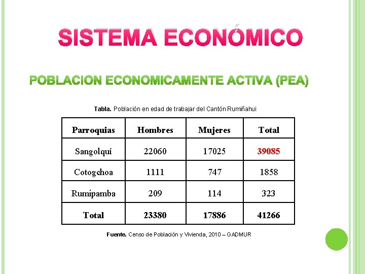 SISTEMA ECONÓMICO Tabla. Población en edad de trabajar del Cantón Rumiñahui Parroquias Hombres Mujeres
