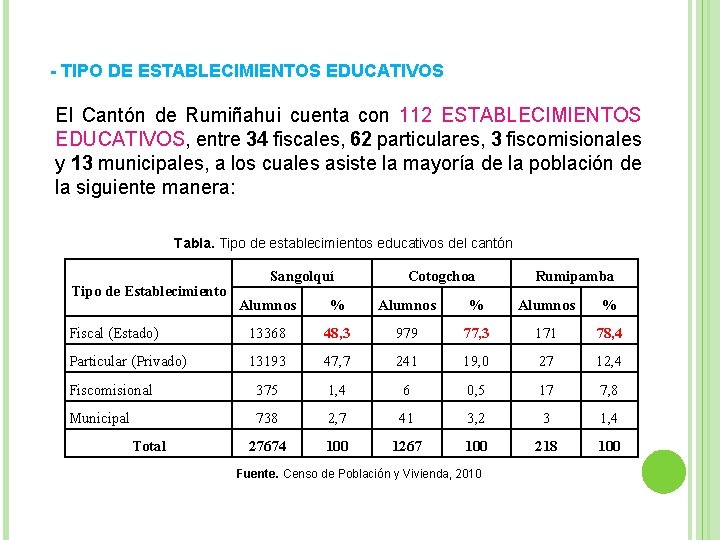 - TIPO DE ESTABLECIMIENTOS EDUCATIVOS El Cantón de Rumiñahui cuenta con 112 ESTABLECIMIENTOS EDUCATIVOS,