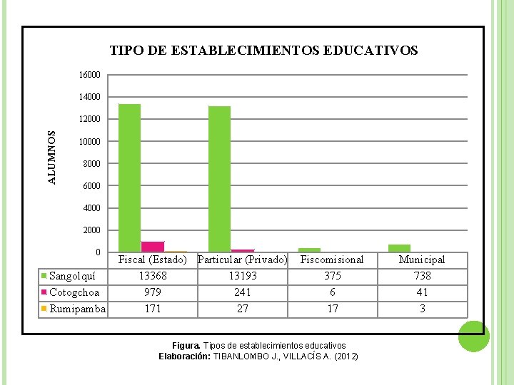 TIPO DE ESTABLECIMIENTOS EDUCATIVOS 16000 14000 ALUMNOS 12000 10000 8000 6000 4000 2000 0