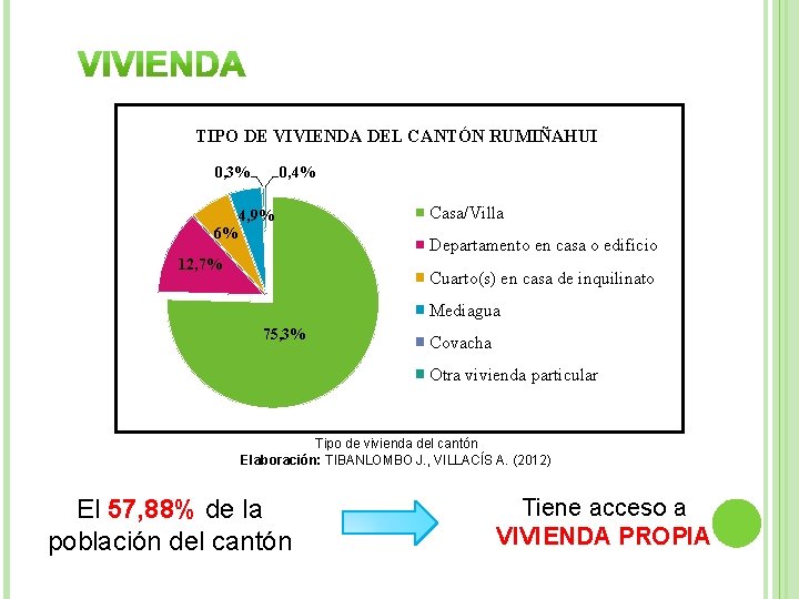 TIPO DE VIVIENDA DEL CANTÓN RUMIÑAHUI 0, 4% 0, 3% 4, 9% 6% Casa/Villa