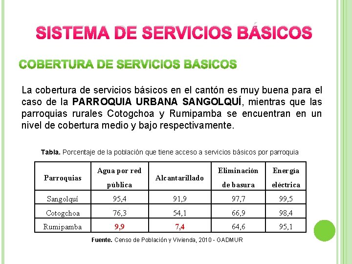 SISTEMA DE SERVICIOS BÁSICOS La cobertura de servicios básicos en el cantón es muy