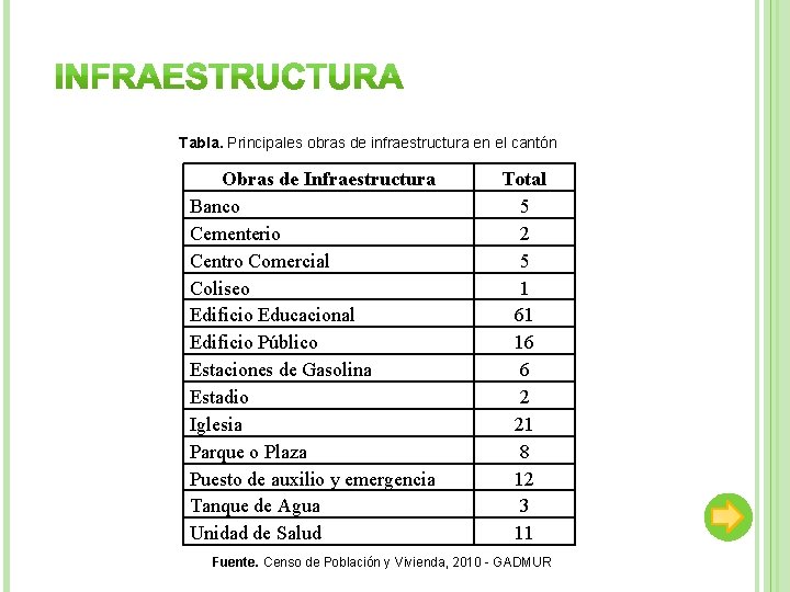 Tabla. Principales obras de infraestructura en el cantón Obras de Infraestructura Banco Cementerio Centro