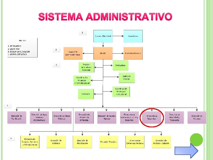 SISTEMA ADMINISTRATIVO 