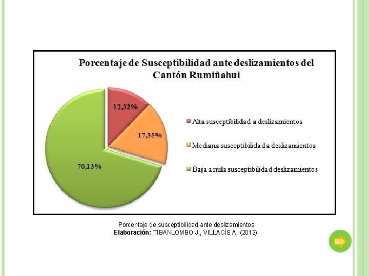 Porcentaje de susceptibilidad ante deslizamientos Elaboración: TIBANLOMBO J. , VILLACÍS A. (2012) 