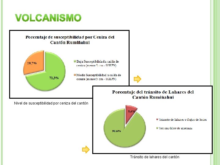 Nivel de susceptibilidad por ceniza del cantón Tránsito de lahares del cantón 