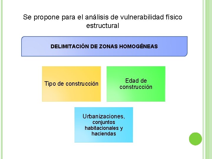 Se propone para el análisis de vulnerabilidad físico estructural DELIMITACIÓN DE ZONAS HOMOGÉNEAS Tipo