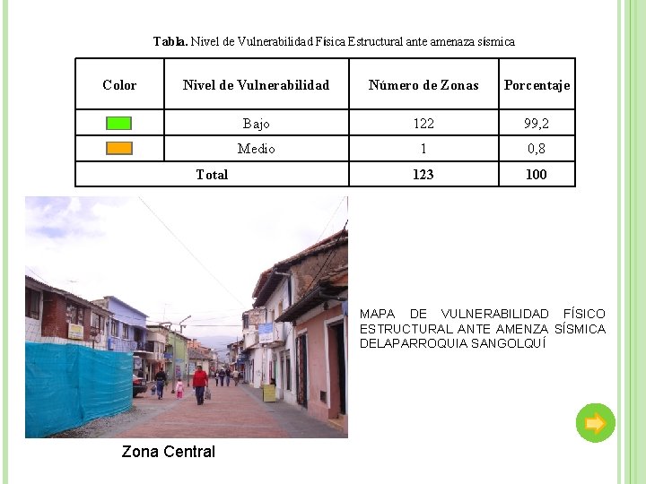 Tabla. Nivel de Vulnerabilidad Física Estructural ante amenaza sísmica Color Nivel de Vulnerabilidad Número