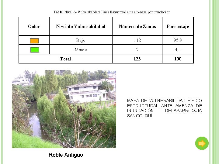 Tabla. Nivel de Vulnerabilidad Física Estructural ante amenaza por inundación Color Nivel de Vulnerabilidad