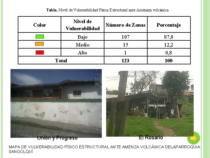 Tabla. Nivel de Vulnerabilidad Física Estructural ante Amenaza volcánica Color Nivel de Vulnerabilidad Número