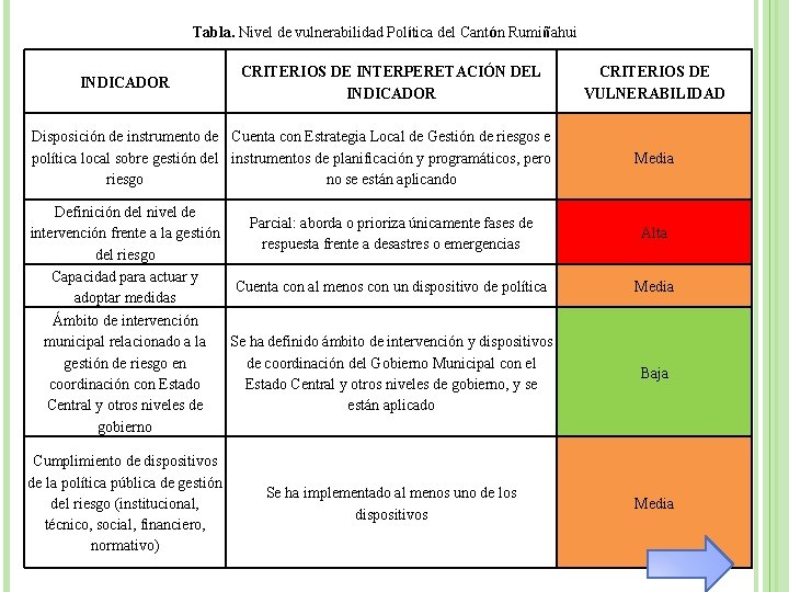 Tabla. Nivel de vulnerabilidad Política del Cantón Rumiñahui INDICADOR CRITERIOS DE INTERPERETACIÓN DEL INDICADOR