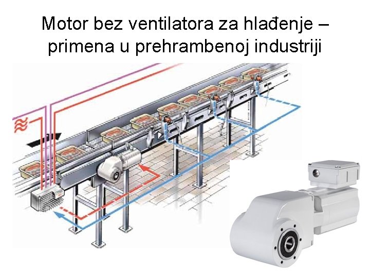 Motor bez ventilatora za hlađenje – primena u prehrambenoj industriji 