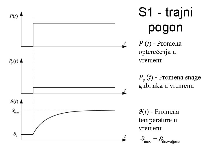 S 1 - trajni pogon P (t) - Promena opterećenja u vremenu Pγ (t)