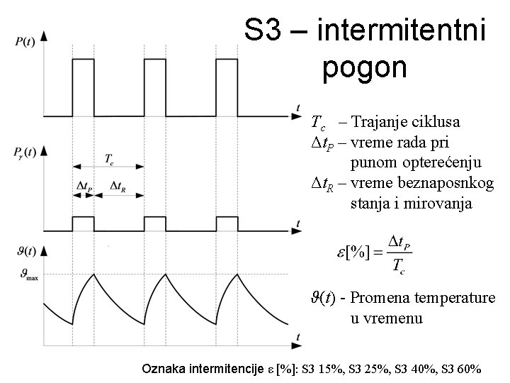 S 3 – intermitentni pogon Tc – Trajanje ciklusa Δt. P – vreme rada