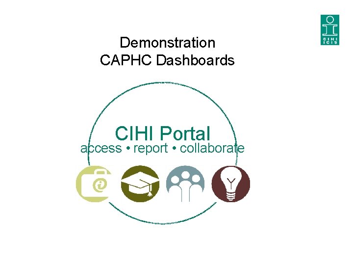 Demonstration CAPHC Dashboards CIHI Portal access • report • collaborate 