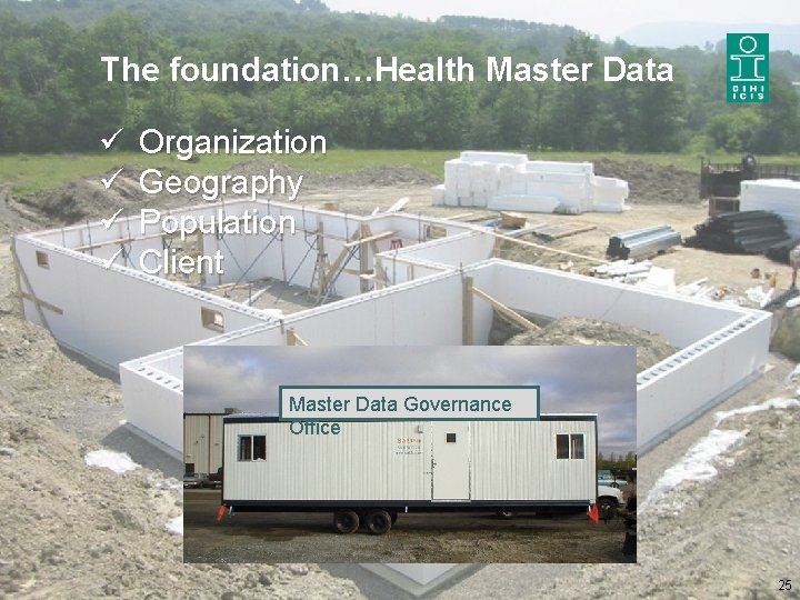 The foundation…Health Master Data ü ü Organization Geography Population Client Master Data Governance Office