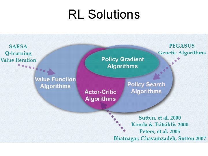 RL Solutions 