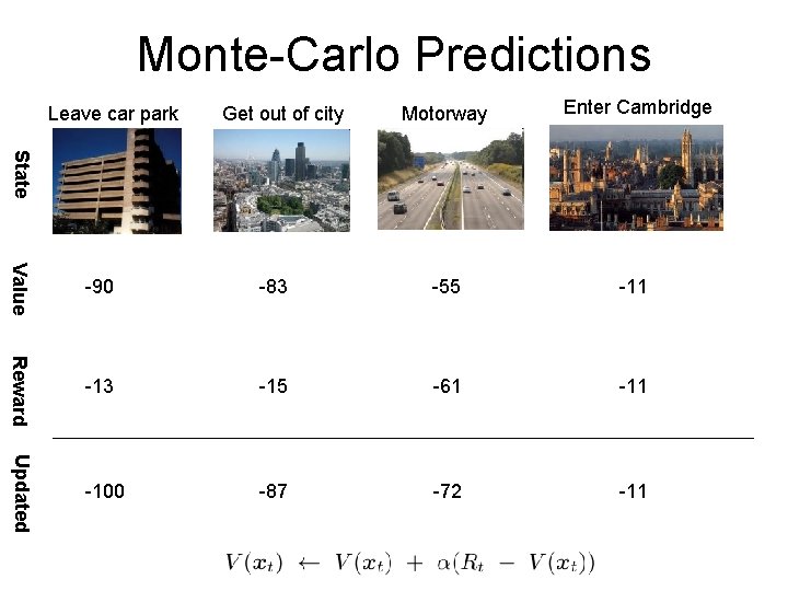 Monte-Carlo Predictions Leave car park Get out of city Motorway Enter Cambridge State Value