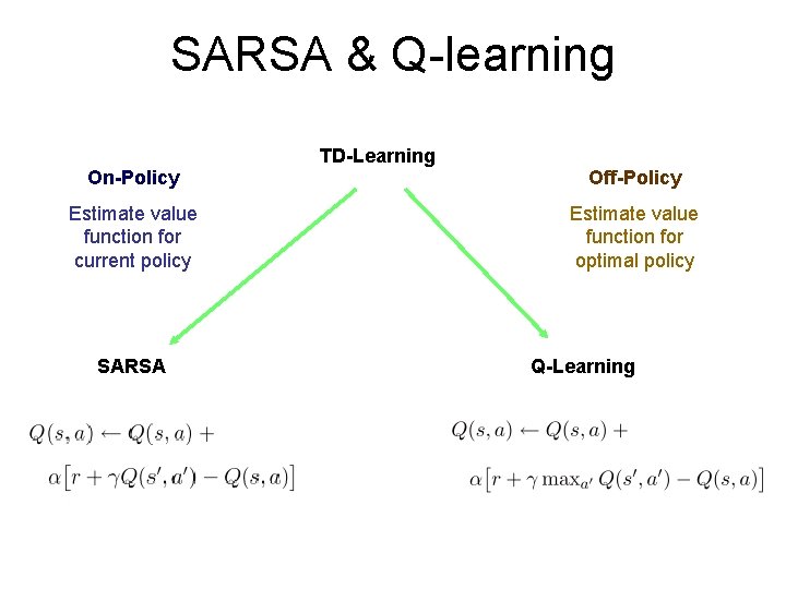 SARSA & Q-learning TD-Learning On-Policy Off-Policy Estimate value function for current policy Estimate value