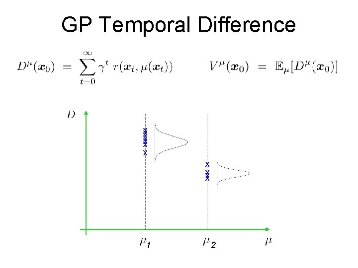 GP Temporal Difference xx xx xx x 1 2 