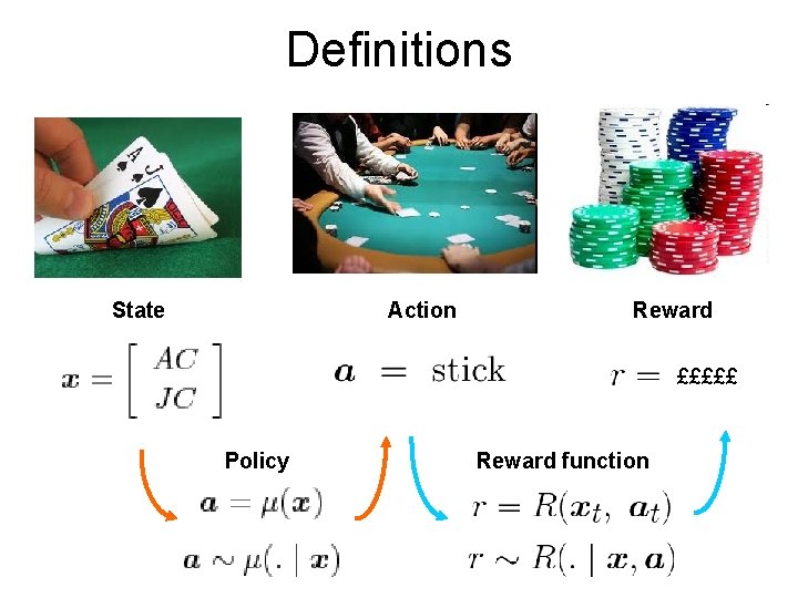 Definitions State Action Reward £££££ Policy Reward function 