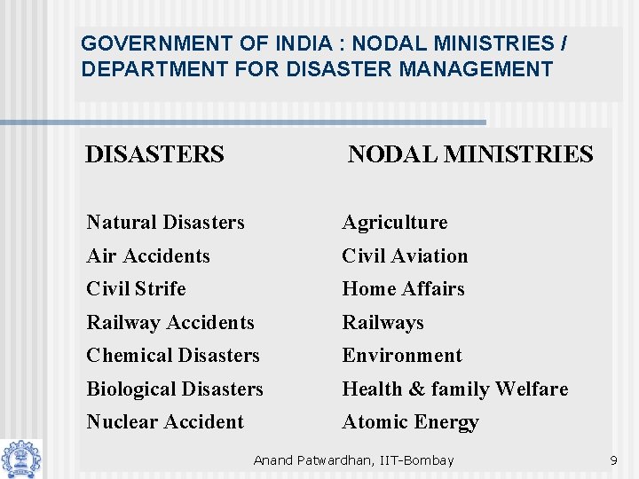 GOVERNMENT OF INDIA : NODAL MINISTRIES / DEPARTMENT FOR DISASTER MANAGEMENT DISASTERS NODAL MINISTRIES