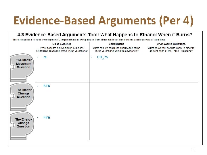 Evidence-Based Arguments (Per 4) - m - BTB - Fire - CO 2 m