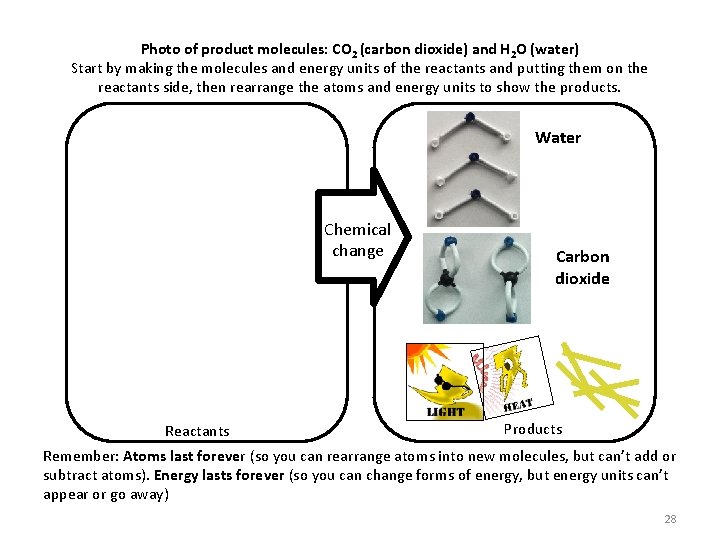 Photo of product molecules: CO 2 (carbon dioxide) and H 2 O (water) Start