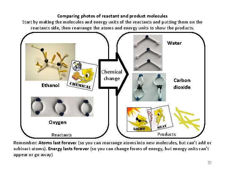 Comparing photos of reactant and product molecules Start by making the molecules and energy