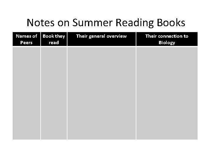 Notes on Summer Reading Books Names of Peers Book they read Their general overview