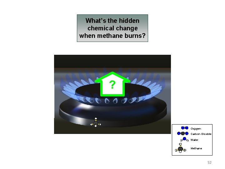 What’s the hidden chemical change when methane burns? ? Oxygen Carbon Dioxide Water Methane