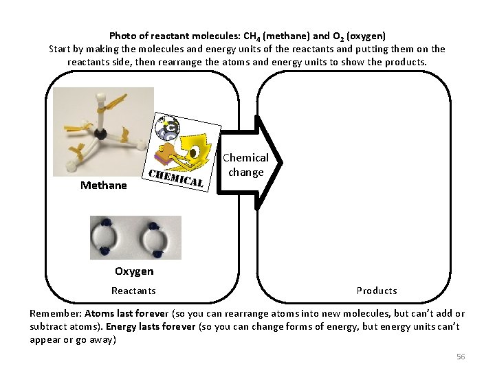 Photo of reactant molecules: CH 4 (methane) and O 2 (oxygen) Start by making