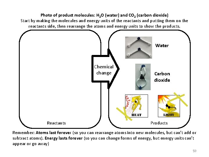 Photo of product molecules: H 2 O (water) and CO 2 (carbon dioxide) Start