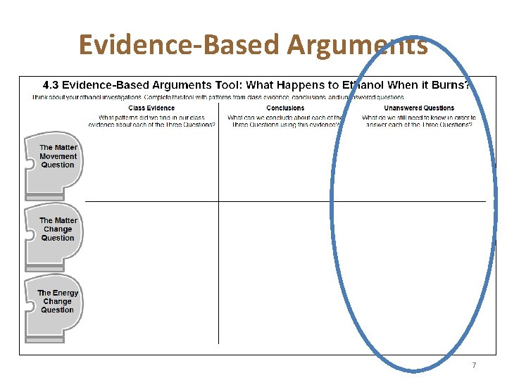 Evidence-Based Arguments 7 