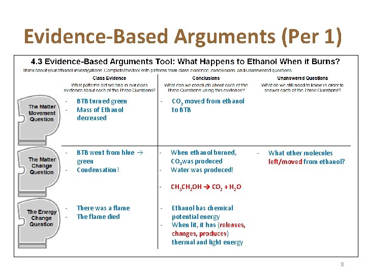 Evidence-Based Arguments (Per 1) - BTB turned green Mass of Ethanol decreased - CO