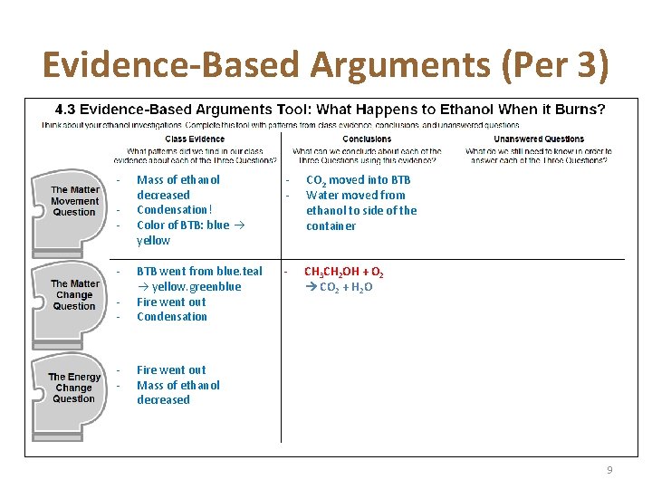 Evidence-Based Arguments (Per 3) - - Mass of ethanol decreased Condensation! Color of BTB: