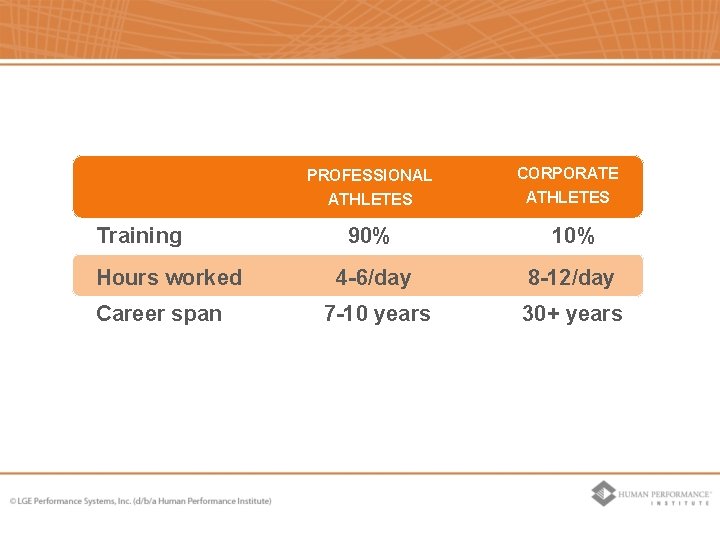 Athletes In The Corporate World Reference: Becoming A Corporate Athlete Perform In The Storm