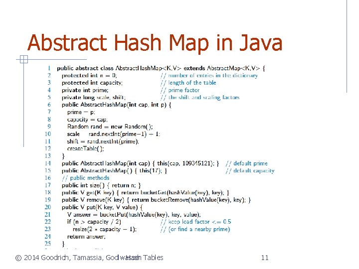 Abstract Hash Map in Java © 2014 Goodrich, Tamassia, Godlwasser Hash Tables 11 
