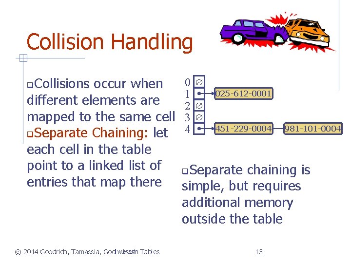 Collision Handling Collisions occur when different elements are mapped to the same cell Separate