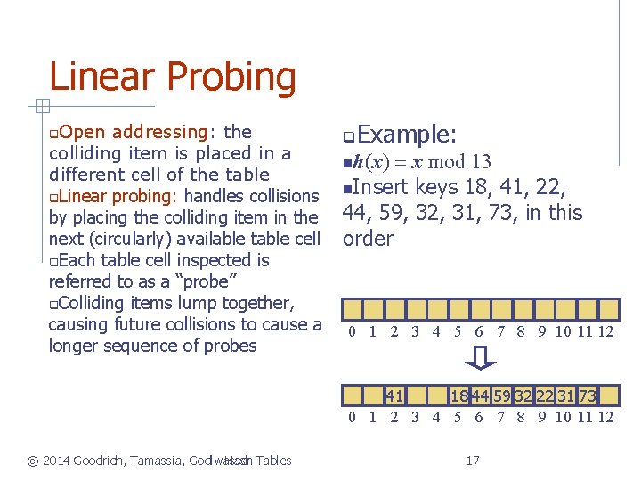 Linear Probing Open addressing: the colliding item is placed in a different cell of