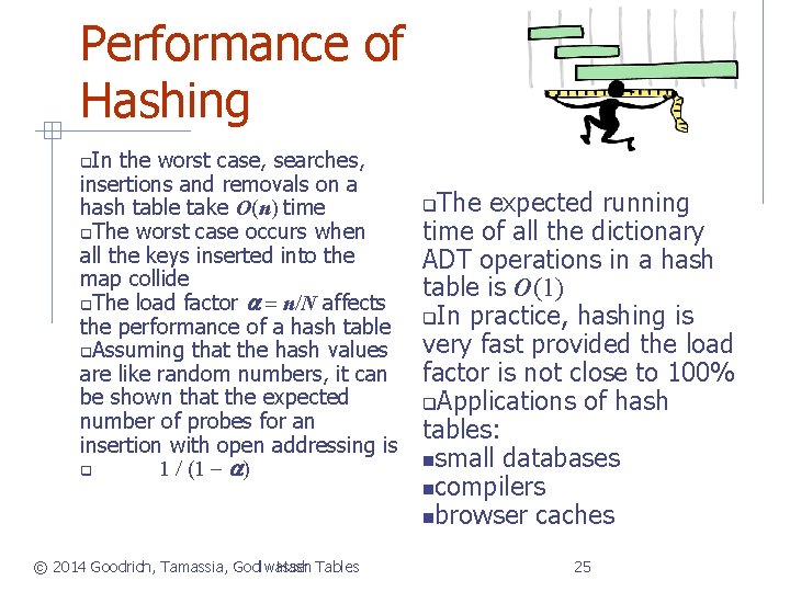 Performance of Hashing In the worst case, searches, insertions and removals on a hash