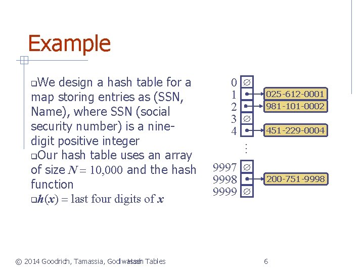 Example © 2014 Goodrich, Tamassia, Godlwasser Hash Tables 0 1 2 3 4 025